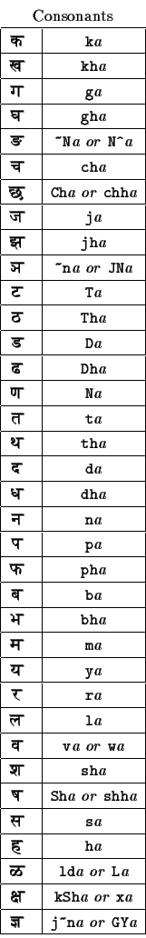 consonants